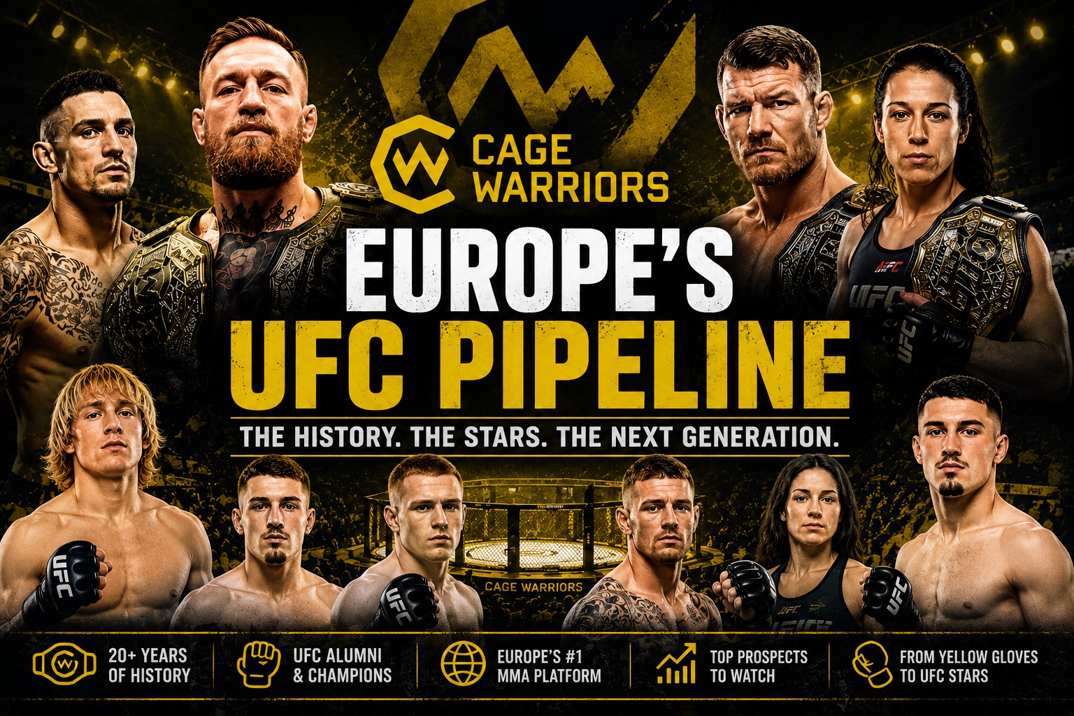What Is Cage Warriors? Europe’s UFC Pipeline Explained