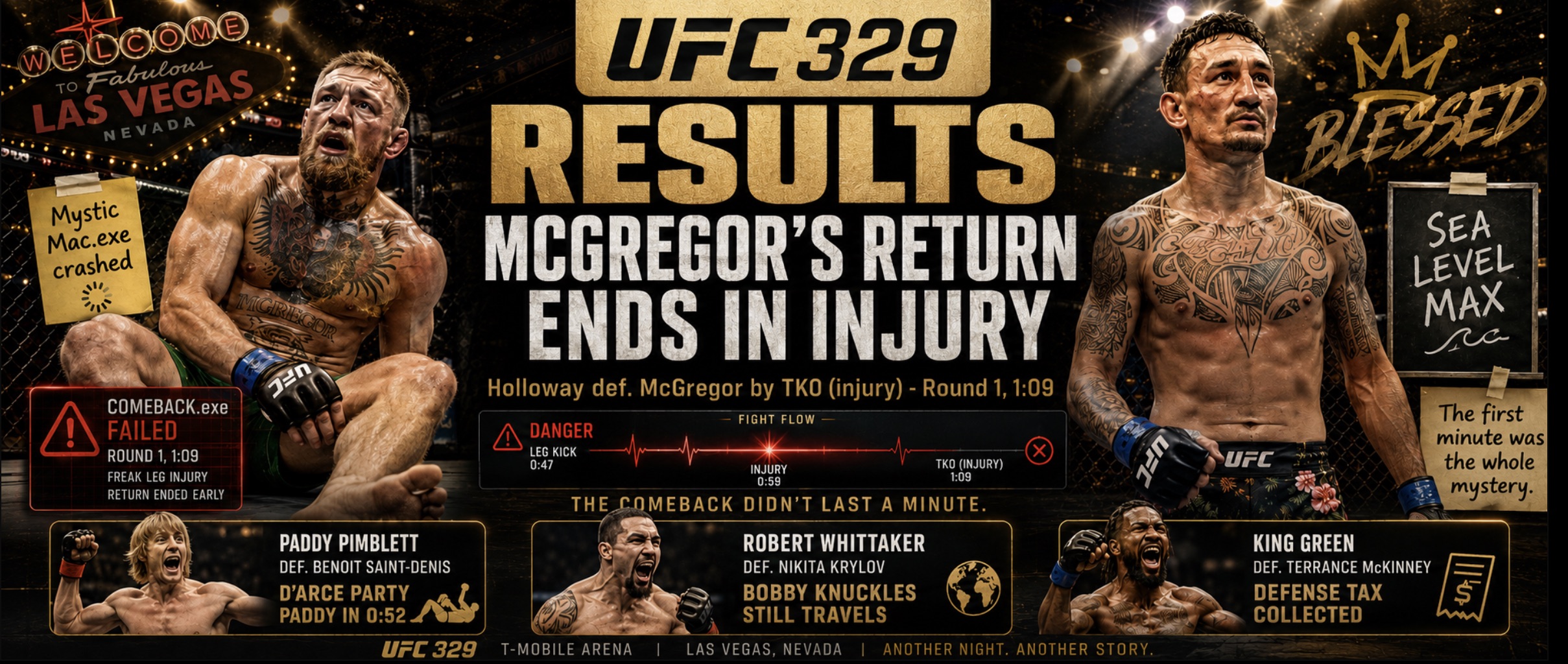 UFC 329 Results: Max Holloway Beats Conor McGregor After Freak Injury in Las Vegas