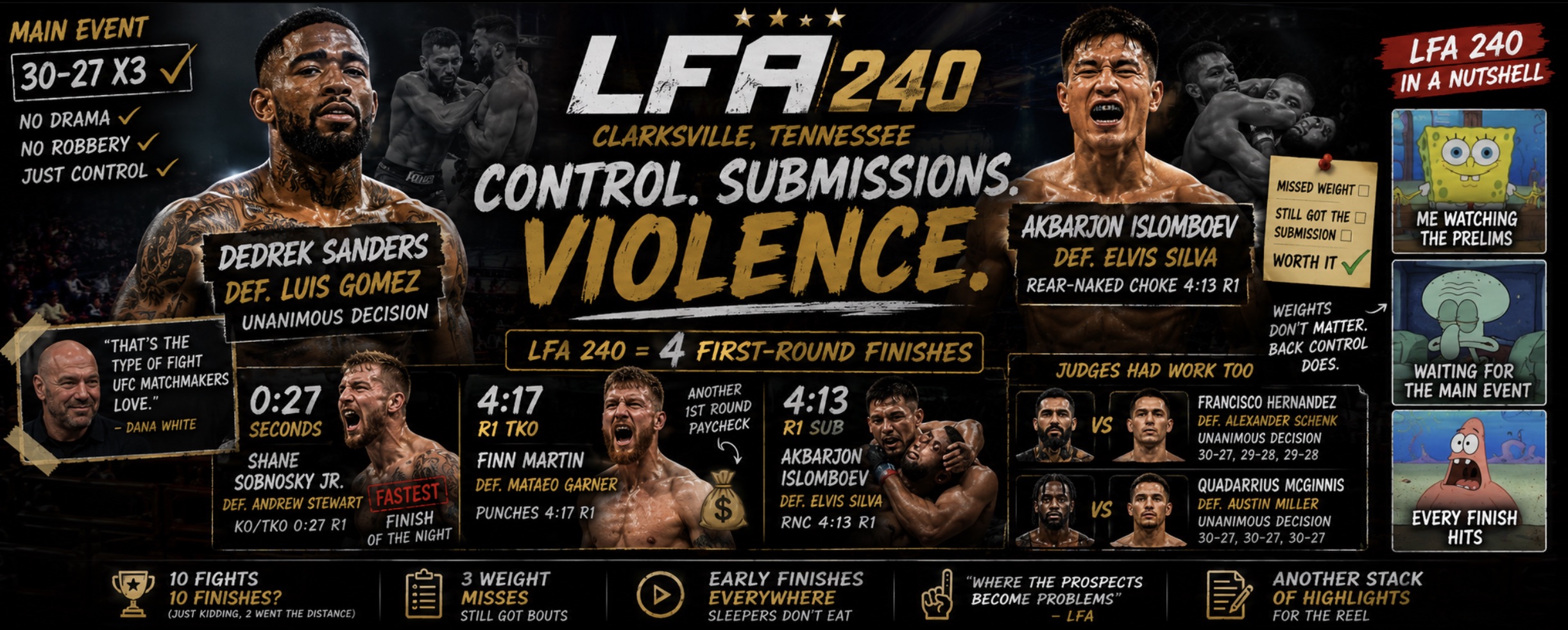 LFA 240 Results: Dedrek Sanders Sweeps Luis Gomez, Shane Sobnosky Scores 27-Second KO