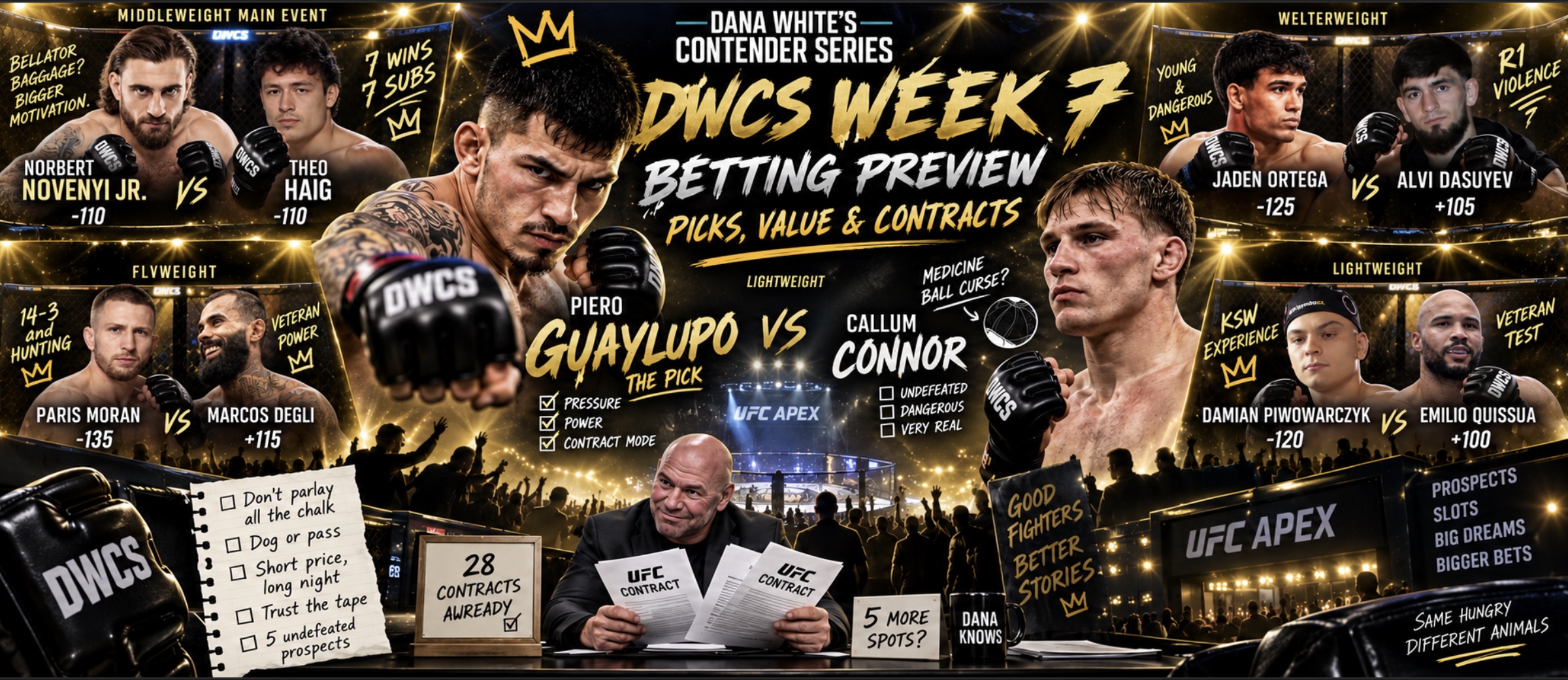 DWCS 2026 Week 7 Preview & Predictions: Novenyi vs Haig, Guaylupo vs Connor and Full Fight Card
