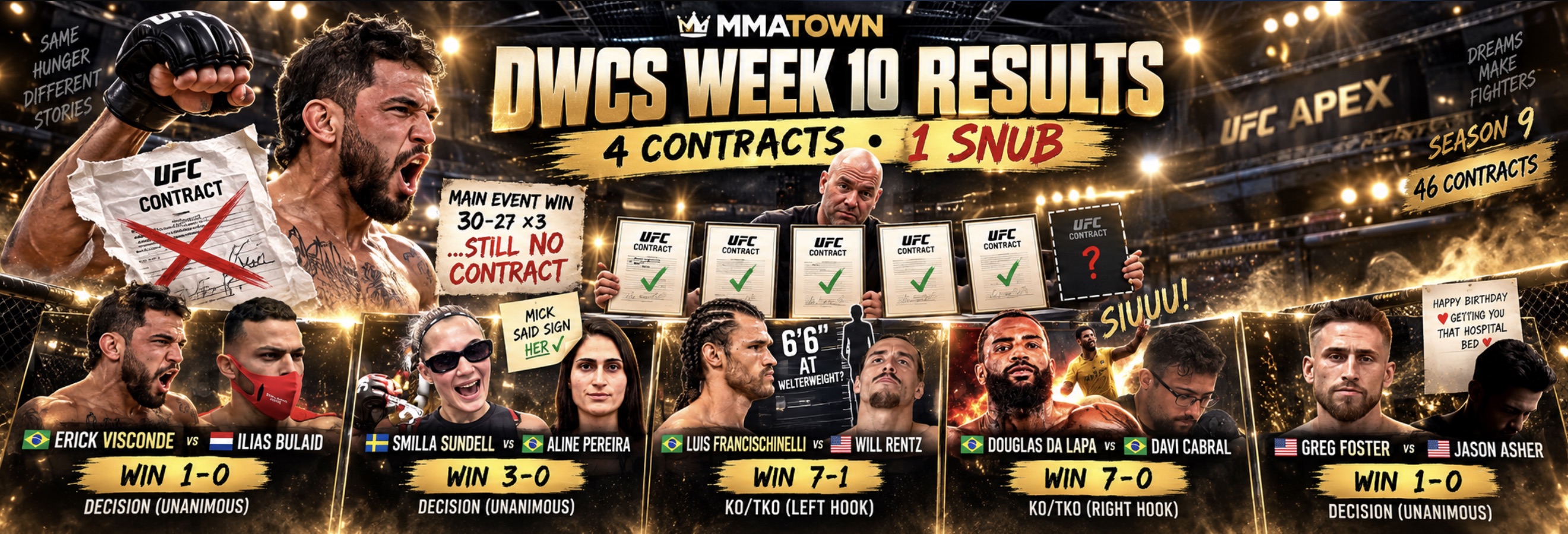 DWCS 2026 Week 10 Results: Sundell Signs, Visconde Snubbed & Four UFC Contracts